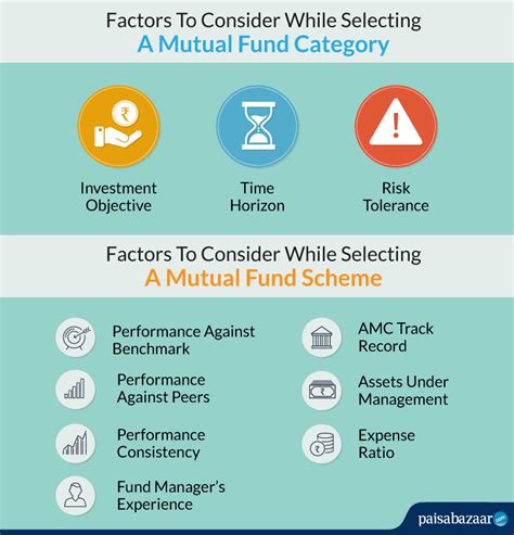 Choice of Fund (2) .